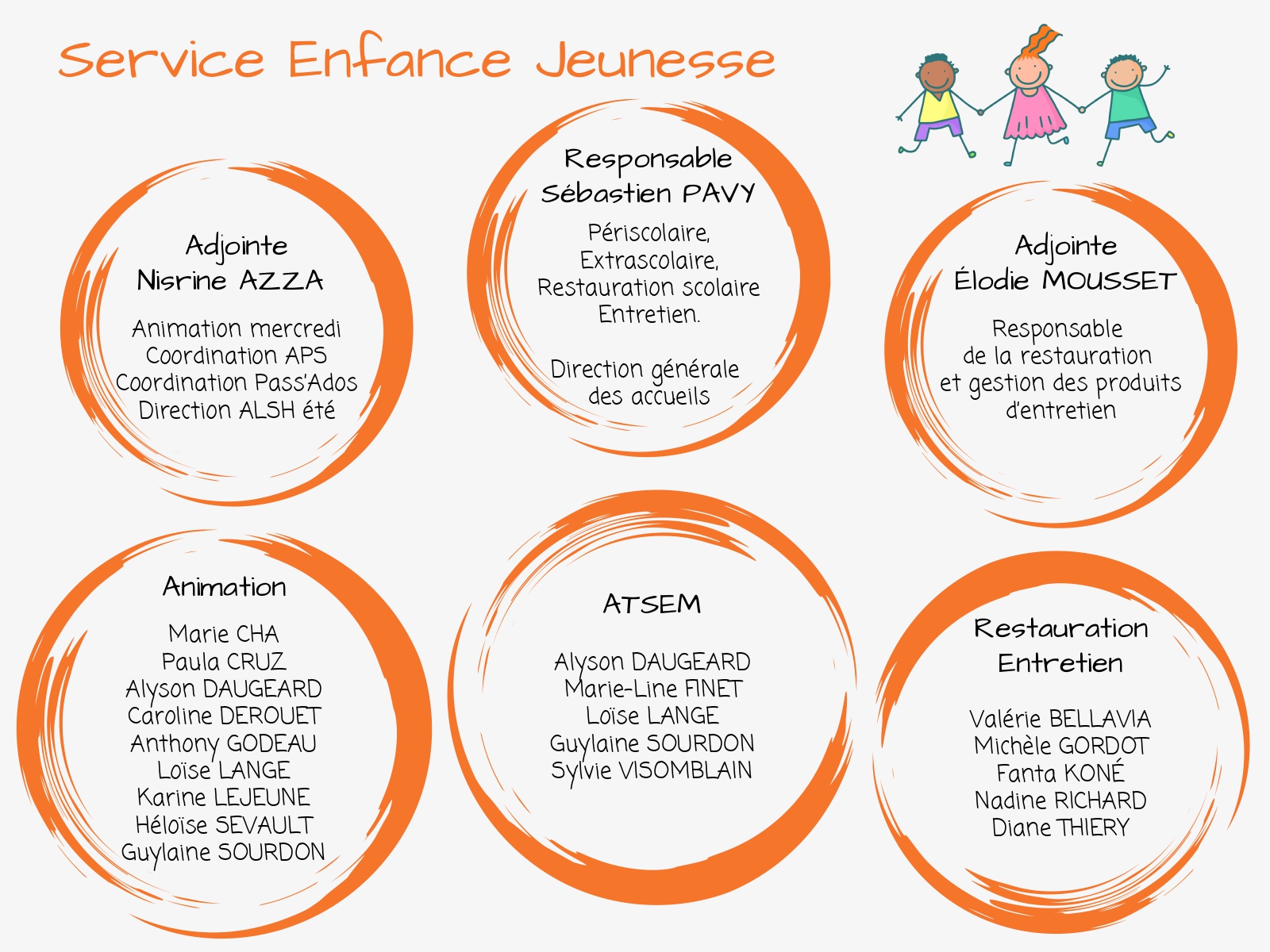 Orga Enfance Jeunesse